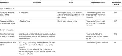 Medical Devices Made of Substances: A New Challenge